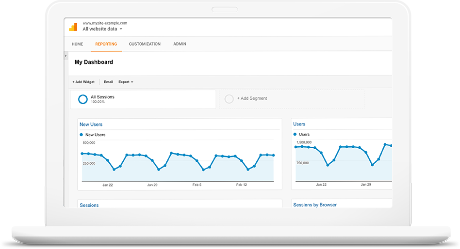 using google analytic data to improve website performance